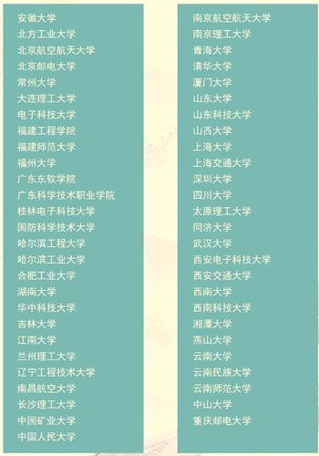 参赛高校 参赛高校